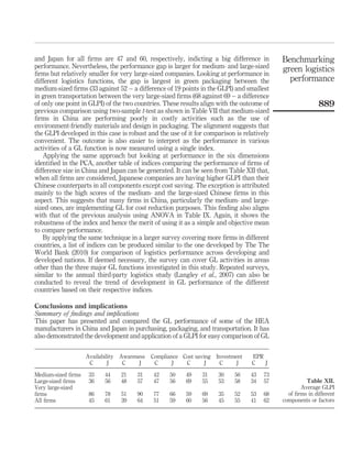 and Japan for all ﬁrms are 47 and 60, respectively, indicting a big difference in          Benchmarking
performance. Nevertheless, the performance gap is larger for medium- and large-sized       green logistics
ﬁrms but relatively smaller for very large-sized companies. Looking at performance in
different logistics functions, the gap is largest in green packaging between the             performance
medium-sized ﬁrms (33 against 52 – a difference of 19 points in the GLPI) and smallest
in green transportation between the very large-sized ﬁrms (68 against 69 – a difference
of only one point in GLPI) of the two countries. These results align with the outcome of                  889
previous comparison using two-sample t-test as shown in Table VII that medium-sized
ﬁrms in China are performing poorly in costly activities such as the use of
environment-friendly materials and design in packaging. The alignment suggests that
the GLPI developed in this case is robust and the use of it for comparison is relatively
convenient. The outcome is also easier to interpret as the performance in various
activities of a GL function is now measured using a single index.
   Applying the same approach but looking at performance in the six dimensions
identiﬁed in the PCA, another table of indices comparing the performance of ﬁrms of
difference size in China and Japan can be generated. It can be seen from Table XII that,
when all ﬁrms are considered, Japanese companies are having higher GLPI than their
Chinese counterparts in all components except cost saving. The exception is attributed
mainly to the high scores of the medium- and the large-sized Chinese ﬁrms in this
aspect. This suggests that many ﬁrms in China, particularly the medium- and large-
sized ones, are implementing GL for cost reduction purposes. This ﬁnding also aligns
with that of the previous analysis using ANOVA in Table IX. Again, it shows the
robustness of the index and hence the merit of using it as a simple and objective mean
to compare performance.
   By applying the same technique in a larger survey covering more ﬁrms in different
countries, a list of indices can be produced similar to the one developed by The The
World Bank (2010) for comparison of logistics performance across developing and
developed nations. If deemed necessary, the survey can cover GL activities in areas
other than the three major GL functions investigated in this study. Repeated surveys,
similar to the annual third-party logistics study (Langley et al., 2007) can also be
conducted to reveal the trend of development in GL performance of the different
countries based on their respective indices.

Conclusions and implications
Summary of ﬁndings and implications
This paper has presented and compared the GL performance of some of the HEA
manufacturers in China and Japan in purchasing, packaging, and transportation. It has
also demonstrated the development and application of a GLPI for easy comparison of GL


                    Availability Awareness   Compliance Cost saving Investment   EPR
                     C       J    C     J     C      J   C       J   C      J    C   J

Medium-sized ﬁrms    33    44    21    31    42    50    49    31    30    56    43   73
Large-sized ﬁrms     36    56    48    57    47    56    69    55    53    58    34   57            Table XII.
Very large-sized                                                                                  Average GLPI
ﬁrms                 86    78    51    90    77    66    59    69    35    52    53   68     of ﬁrms in different
All ﬁrms             45    61    39    64    51    59    60    56    45    55    41   62   components or factors
 