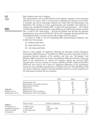 BIJ                    Data collection and tools of analysis
18,6                   The questionnaires were e-mailed directly to the logistics managers of the companies
                       selected for the survey with a covering letter explaining the purpose of the study.
                       A reminder was sent to encourage response two weeks after the questionnaire was
                       dispatched. The mailing of survey questionnaires and reminders and collection of
                       returns were completed in October 2007. A total of 341 questionnaires – 176 to China
880                    and 165 to Japan were sent using the e-mail addresses provided in the industry member
                       lists. A total of 107 valid returns – 58 from the Chinese and 49 from the Japanese
                       manufacturers were received (Table IV). Of the 107 companies, 69 reported that they
                       had implemented GL to various extents (36 in China and 33 in Japan).
                           As shown in Table V, the 107 responding HEA manufacturing companies were
                       divided into three groups:
                           (1) medium-sized ﬁrms;
                           (2) large-sized ﬁrms; and
                           (3) very large-sized ﬁrms

                       based on their number of employees following the European practice (European
                       Commission, 2003). Pearson’s x 2-test (Pearson, 1900) was used to investigate if there is
                       association between adoption of GL practices and ﬁrm size. Two-sample t-test
                       (Student, 1908) was used to test if there are signiﬁcant differences between China and
                       Japan in the performance of various GL activities among the surveyed HEA
                       manufacturers. one-way analysis of variance (ANOVA) (Fisher, 1925) and Scheffe’s      ´
                       (1953) test were used to test if there are signiﬁcant differences in GL performance
                       among the surveyed HEA manufacturers of different ﬁrm size. PCA (Hotelling, 1933)
                       was used to obtain the weights to develop the GLPI used for an overall comparison of
                       GL performance between the two countries.



                                                                        China           Japan              Total

                       Questionnaires sent                              176             165                341
                       Questionnaires successfully delivered            172             159                331
                       Questionnaires returned                           59              51                110
                       Valid returns                                     58              49                107
Table IV.              Response rate (%)                                 33.7            30.8               32.3
Response rate of       Manufacturers with GL adoption                    36              33                 69
questionnaire survey   Manufacturers with no GL adoption                 22              16                 38




                       Group of ﬁrms                     Number of employees           Count                %
Table V.
Classiﬁcation of       1. Medium sized                   ,250                            38                 35.5
responding companies   2. Large sized                    $250 and ,1,000                 49                 45.8
based on number        3. Very large sized               $1,000                          20                 18.7
of employees           Total                                                            107                100
 
