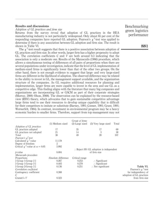 Results and discussions                                                                                   Benchmarking
Adoption of GL practices and ﬁrm size                                                                     green logistics
Returns from the survey reveal that adoption of GL practices in the HEA
manufacturing industry is not particularly widespread. Only about 65 per cent of the                        performance
responding companies have reported GL adoption. Pearson’s x 2-test was applied to
determine if there is any association between GL adoption and ﬁrm size. The result is
shown in Table VI.                                                                                                        881
    The x 2-test result suggests that there is a positive association between adoption of
GL practices and ﬁrm size. In other words, larger ﬁrm has a higher propensity to adopt
GL. The correlation coefﬁcients C and V are both around 0.3 indicating that the
association is only a moderate one. Results of the Marascuilo (1966) procedure, which
allows a simultaneous testing of differences of all pairs of proportions when there are
several populations under investigation, indicate that the level of GL implementation of
medium-sized ﬁrms is signiﬁcantly lower than that of the other two groups. On the
other hand, there is not enough evidence to suggest that large- and very large-sized
ﬁrms are different in the likelihood of adoption. The observed difference may be related
to the ability to invest in GL, the management support available, and the organization
structure of the companies. As GL requires additional resources for planning and
implementation, larger ﬁrms are more capable to invest in the area and use GL as a
competitive edge. This ﬁnding aligns with the literature that many big companies and
organizations are incorporating GL or GSCM as part of their corporate strategies
(Murray, 2000; Olson, 2008). The observation can be explained by the resource-based
view (RBV) theory, which advocates that to gain sustainable competitive advantage
large ﬁrms tend to use their resources to develop unique capability that is difﬁcult
for their competitors to imitate or substitute (Barney, 1991; Conner, 1991; Grant, 1991;
Wernerfelt, 1984). In contrast, investment in environmental program may be a heavy
economic burden to smaller ﬁrms. Therefore, support from top management may not

                                                       Group of ﬁrms
                                  (1) Medium sized     (2) Large sized   (3) Very large sized   Total
Adoption of GL practices
GL practices adopted                   17                  35                    17              69
GL practices not adopted               21                  14                     3              38
Total                                  38                  49                    20             107
Pearson’s x2-test
Calculated x 2-value                   11.178
Degree of freedom                       2
Critical x 2-value at a ¼ 0.05          5.992
                                                         [ Reject H0: GL adoption is independent
p-value                                 0.004                          of ﬁrm size
Marascuilo procedure
Proportions                      Absolute difference   Critical range
j Group 1-Group 2 j                     0.267               0.253           [ Signiﬁcant
j Group 1-Group 3 j                     0.403               0.278           [ Signiﬁcant
j Group 2-Group 3 j                     0.136               0.251         [ Not signiﬁcant                           Table VI.
Correlation coefﬁcient                                                                                         Pearson’s x 2-test
Contingency coefﬁcient                  0.308                                                               for independency of
C                                                                                                       adoption of GL practices
     ´
Cramer’s V                              0.323                                                                     from ﬁrm size
 