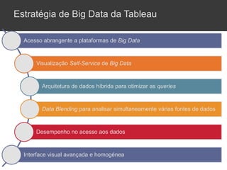 Estratégia de Big Data da Tableau
Acesso abrangente a plataformas de Big Data
Visualização Self-Service de Big Data
Arquitetura de dados híbrida para otimizar as queries
Data Blending para analisar simultaneamente várias fontes de dados
Desempenho no acesso aos dados
Interface visual avançada e homogénea
 