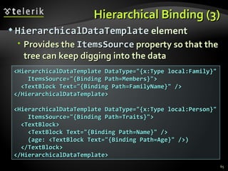 Hierarchical Binding (3) HierarchicalDataTemplate  element Provides the  ItemsSource  property so that the tree can keep digging into the data <HierarchicalDataTemplate DataType="{x:Type local:Family}" ItemsSource="{Binding Path=Members}"> <TextBlock Text="{Binding Path=FamilyName}" /> </HierarchicalDataTemplate> <HierarchicalDataTemplate DataType="{x:Type local:Person}" ItemsSource="{Binding Path=Traits}"> <TextBlock> <TextBlock Text="{Binding Path=Name}" /> (age: <TextBlock Text="{Binding Path=Age}" />) </TextBlock> </HierarchicalDataTemplate> 
