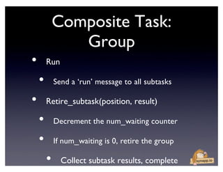 Building a High-Performance Distributed Task Queue on MongoDB | PDF