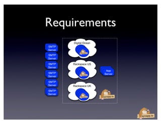 Building a High-Performance Distributed Task Queue on MongoDB | PDF