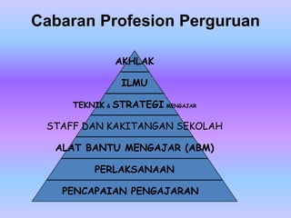 Cabaran Profesion Perguruan

             AKHLAK

               ILMU

     TEKNIK & STRATEGI MENGAJAR

 STAFF DAN KAKITANGAN SEKOLAH

  ALAT BANTU MENGAJAR (ABM)

         PERLAKSANAAN

   PENCAPAIAN PENGAJARAN
 