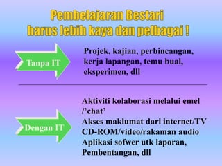 Projek, kajian, perbincangan,
Tanpa IT    kerja lapangan, temu bual,
            eksperimen, dll


            Aktiviti kolaborasi melalui emel
            /’chat’
            Akses maklumat dari internet/TV
Dengan IT   CD-ROM/video/rakaman audio
            Aplikasi sofwer utk laporan,
            Pembentangan, dll
 