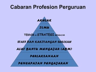 Cabaran Profesion Perguruan

             AKHLAK

              ILMU

     TEKNIK & STRATEGI MENGAJAR

  STAFF DAN KAKITANGAN SEKOLAH

  ALAT BANTU MENGAJAR (ABM)

        PERLAKSANAAN

  PENCAPAIAN PENGAJARAN
 