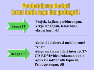 Pembelajaran Bestari  harus lebih kaya dan pelbagai ! Projek, kajian, perbincangan, kerja lapangan, temu bual, eksperimen, dll Aktiviti kolaborasi melalui emel  /’chat’ Akses maklumat dari internet/TV CD-ROM/video/rakaman audio Aplikasi sofwer utk laporan, Pembentangan, dll Tanpa IT Dengan IT 