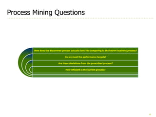 10
Process Mining Questions
How does the discovered process actually look like comparing to the known business process?
Do we meet the performance targets?
Are there deviations from the prescribed process?
How efficient is the current process?
 