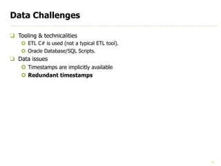 14
Data Challenges
❏ Tooling & technicalities
¢ ETL C# is used (not a typical ETL tool).
¢ Oracle Database/SQL Scripts.
❏ Data issues
¢ Timestamps are implicitly available
¢ Redundant timestamps
 