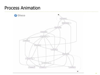 34
Process Animation
 