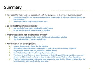 35
Summary
1. How does the discovered process actually look like comparing to the known business process?
¢ Majority of orders from the discovered process follow the same path as the known business process (11
events/activities)
¢ Most active cases occurred during business hours
2. Do we meet the performance targets?
¢ Just over half of orders were completed in under 5 hours
¢ 45 percent of orders fall in long duration to complete
3. Are there deviations from the prescribed process?
¢ Orders were cancelled during En_Route, On_Site and Acknowledged activities
¢ Majority of Dispatchers cancelled original orders
4. How efficient is the current process?
¢ Loops in Dispatched, En_Route, On_Site activities.
¢ Longest total duration spent during evaluation for orders which were eventually completed.
¢ Longest mean duration spent On_Site before Cancelled activity.
¢ From the total Referred orders, the majority were cancelled.
¢ There’s an obvious idle time for orders dispatched by Central Dispatch Storm group (65 minutes mean
duration for 70 orders). Crew Ramp-up (total time) caused this delay/idle time before dispatching.
¢ There’s a pattern in sending crews to the same area (on the same day) for different priority orders. The
Longest duration spent traveling to the same area.
 