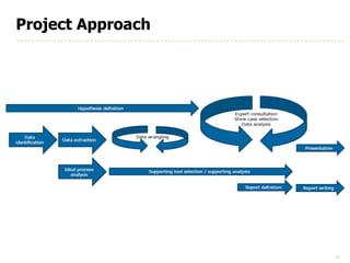 Project Approach
9
 