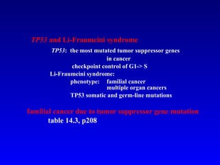 TP53  and Li-Fraumeini syndrome   TP53 :  the most mutated tumor suppressor genes  in cancer   checkpoint control of G1-> S     Li-Fraumeini syndrome:    phenotype:  familial cancer   multiple organ cancers   TP53 somatic and germ-line mutations familial cancer due to tumor suppressor gene mutation   table 14.3, p208 