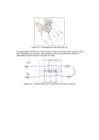 Figura 4.5 - Perspectiva de 04 faixas de vôo

O recobrimento de 60% tem como objetivo evitar a ocorrência de "buracos" (área
sem fotografar) na cobertura. Estes podem ocorrer principalmente devido às
oscilações da altura de vôo e da ação do vento.




        Figura 4.6 - Recobrimento com a ocorrência de deriva e desvio
 