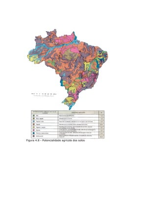 Figura 4.8 - Potencialidade agrícola dos solos
 