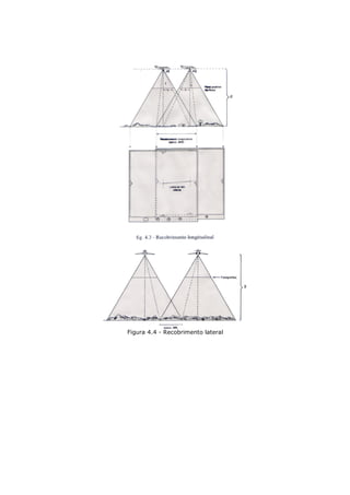 Figura 4.4 - Recobrimento lateral
 