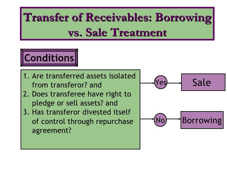 7 cashandreceivables