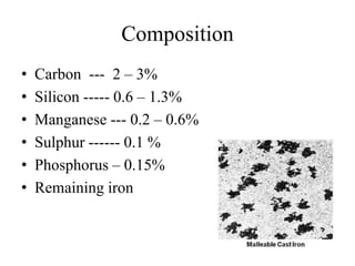 Composition
• Carbon --- 2 – 3%
• Silicon ----- 0.6 – 1.3%
• Manganese --- 0.2 – 0.6%
• Sulphur ------ 0.1 %
• Phosphorus – 0.15%
• Remaining iron
 