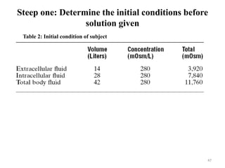 Steep one: Determine the initial conditions before
solution given
47
Table 2: Initial condition of subject
 