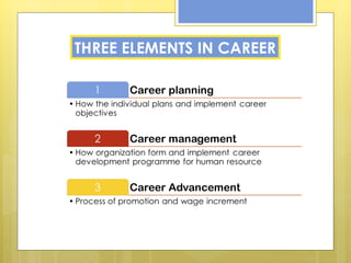 THREE ELEMENTS IN CAREER 