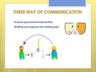 Involves government intervention  Drafting and approve law relating jobs 