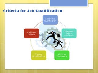 Criteria for Job Qualification 