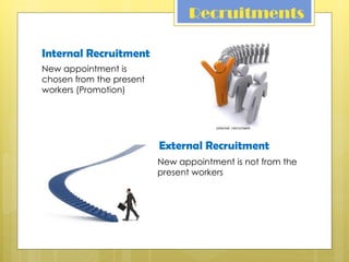 Recruitments Internal Recruitment New appointment is  chosen from the present workers (Promotion) External Recruitment New appointment is not from the present workers 