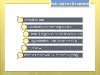 Job Advertisement   