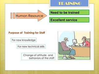 Human Resource Need to be trained Excellent service TRAINING Purpose of  Training for Staff For new knowledge For new technical skills Change of attitude  and  behaviors of the staff 