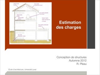 Estimation 
des charges 
Conception de structures 
Automne 2012 
R. Pleau 
École d’architecture, Université Laval 
 