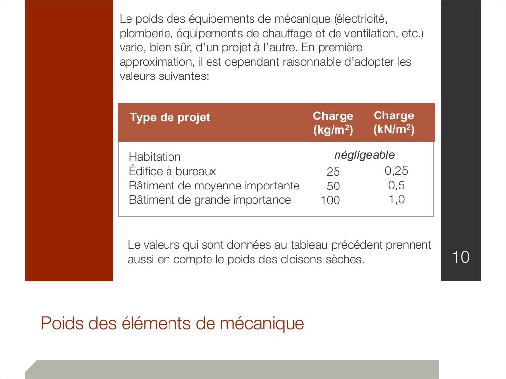 Fait Sauter Des Charges En 7 Lettres