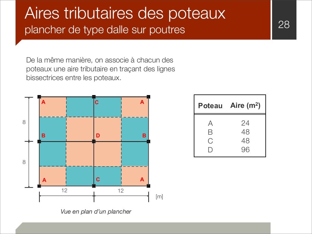 Fait Sauter Des Charges En 7 Lettres