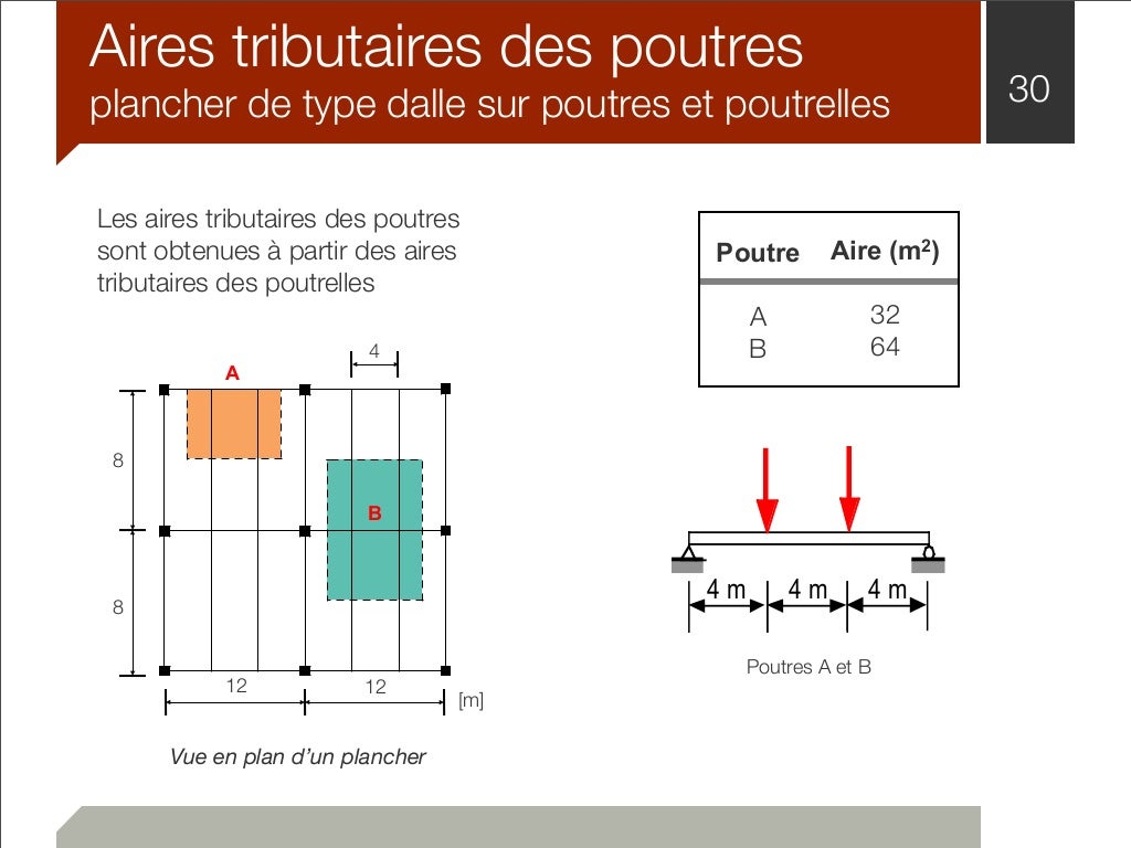 Fait Sauter Des Charges En 7 Lettres