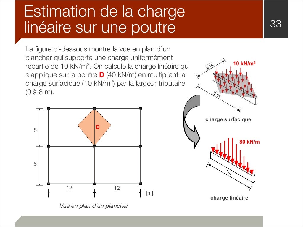Fait Sauter Des Charges En 7 Lettres