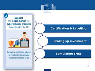 13
Certification & Labelling
Scaling up investment
Stimulating SMEs
 