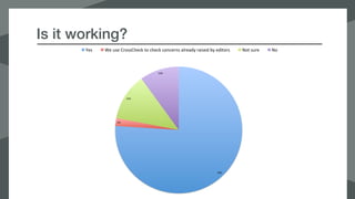 76%	
2%	
12%	
10%	
Have	you	detected	any	plagiarised	content	using	
CrossCheck?	
Yes	 We	use	CrossCheck	to	check	concerns	already	raised	by	editors	 Not	sure	 No	
Is it working?
 