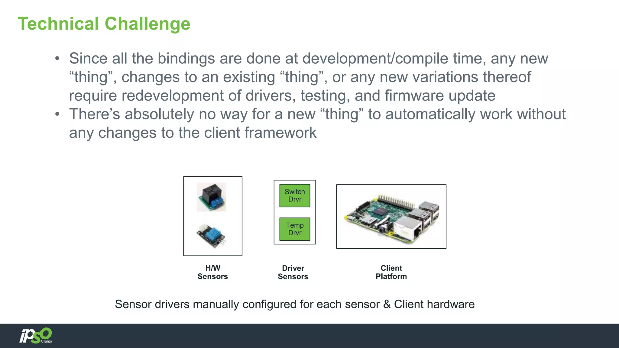 • Since all the bindings are done at development/compile time, any new
“thing”, changes to an existing “thing”, or any new variations thereof
require redevelopment of drivers, testing, and firmware update
• There’s absolutely no way for a new “thing” to automatically work without
any changes to the client framework
Technical Challenge
Switch
Drvr
Temp
Drvr
Sensor drivers manually configured for each sensor & Client hardware
H/W
Sensors
Driver
Sensors
Client
Platform
 