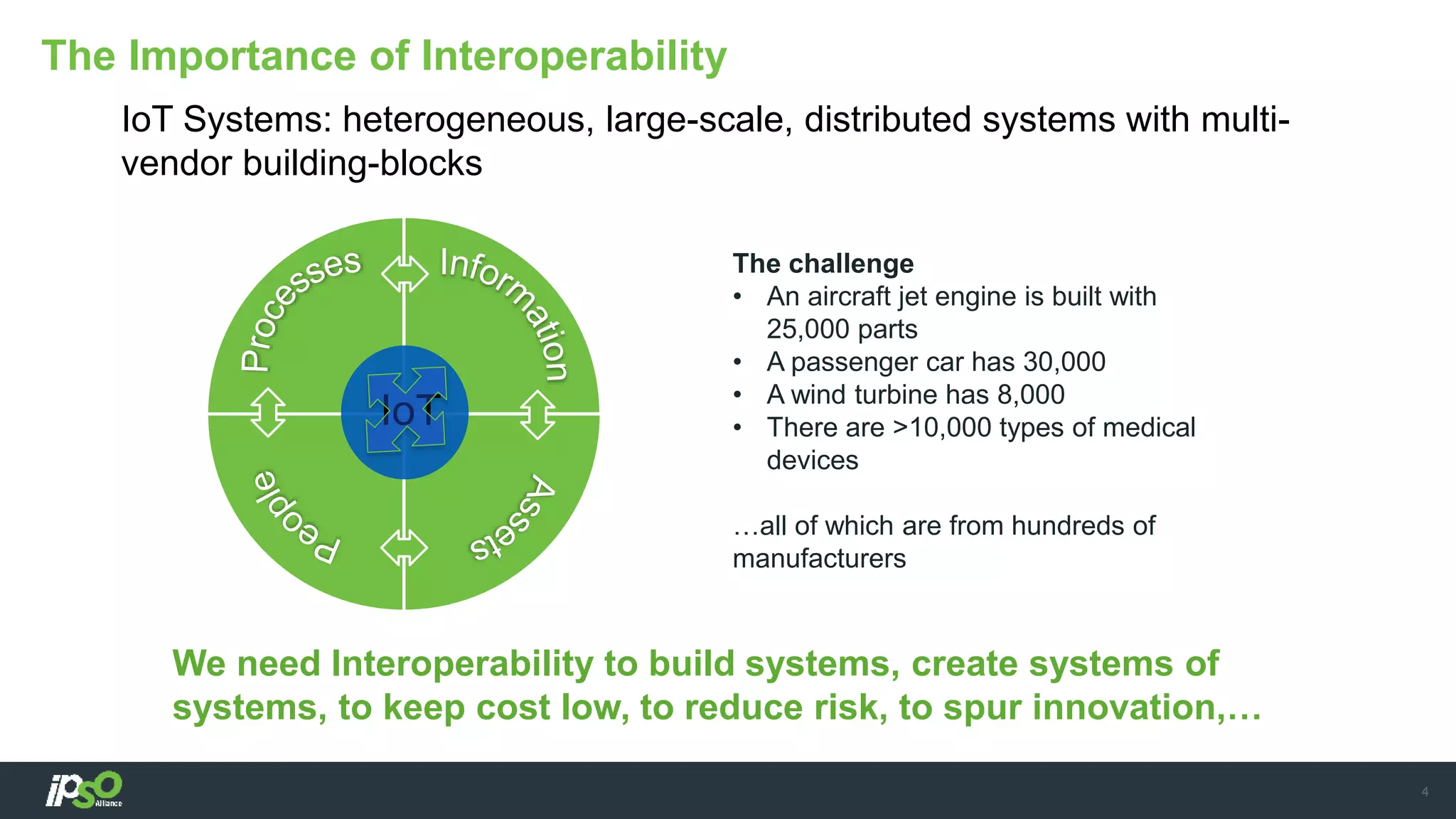 The Importance of Interoperability
4
IoT Systems: heterogeneous, large-scale, distributed systems with multi-
vendor building-blocks
We need Interoperability to build systems, create systems of
systems, to keep cost low, to reduce risk, to spur innovation,…
IoT
The challenge
• An aircraft jet engine is built with
25,000 parts
• A passenger car has 30,000
• A wind turbine has 8,000
• There are >10,000 types of medical
devices
…all of which are from hundreds of
manufacturers
 