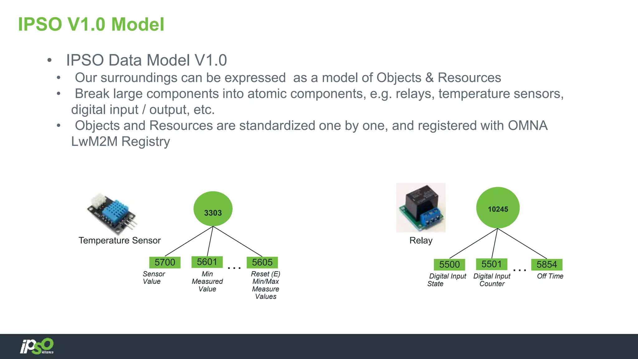 • IPSO Data Model V1.0
• Our surroundings can be expressed as a model of Objects & Resources
• Break large components into atomic components, e.g. relays, temperature sensors,
digital input / output, etc.
• Objects and Resources are standardized one by one, and registered with OMNA
LwM2M Registry
IPSO V1.0 Model
RelayTemperature Sensor
3303
5700 5601 5605…Sensor
Value
Min
Measured
Value
Reset (E)
Min/Max
Measure
Values
10245
5500 5501 5854…Digital Input
State
Digital Input
Counter
Off Time
 