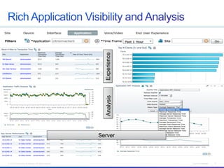 © 2013 Cisco and/or its affiliates. All rights reserved. Cisco Confidential 12
ExperienceAnalysis
Server
 