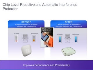 © 2013 Cisco and/or its affiliates. All rights reserved. Cisco Confidential 14
BEFORE
Wireless Interference Decreases
Reliability and Performance
AFTER
Cleanair Mitigates RF Interference
Improving Reliability and Performance
Wireless Client
Performance
Chip Level Proactive and Automatic Interference
Protection
Improves Performance and Predictability
Air Quality Performance
Air Quality Performance
 