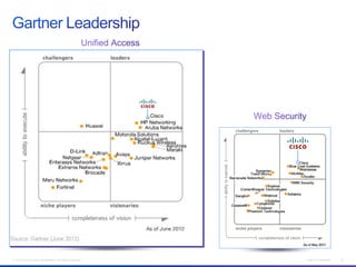 © 2013 Cisco and/or its affiliates. All rights reserved. Cisco Confidential 23
 