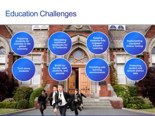 © 2013 Cisco and/or its affiliates. All rights reserved. Cisco Confidential 3
Preparing
students for
success in the
global
economy
Keeping
students fully
engaged –
Adaptive
Learning
Obsoleting
traditional
textbooks for
E-Textbooks
Implementing
mandated
Online Testing
Protecting
student and
school district
data
Providing safe
learning
environments
BYOD for
faculty, staff,
students, and
parents
Tech savvy
students
 