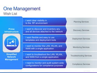 © 2013 Cisco and/or its affiliates. All rights reserved. Cisco Confidential 9
Wish List
Planning Services
I want clear visibility in
to the RF environment
Discovery Services
I want to discover and inventory any
and all devices attached to the network
Deployment Services
I want flexible and easy to use
templates and deployment tools
Monitoring Services
I want to monitor the LAN, WLAN, and
WAN with a single application
Troubleshooting Services
I want to troubleshoot the LAN, WLAN,
and WAN from a single application
Compliance Services
I need to monitor and audit system-wide
configurations for compliance purposes
Prime
Infrastructure
Simplified
Network
Management
 