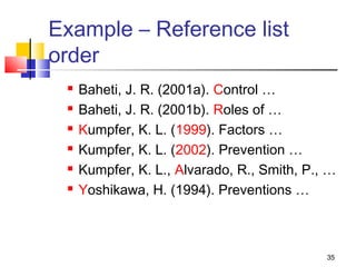 Example – Reference list
order
    Baheti, J. R. (2001a). Control …
    Baheti, J. R. (2001b). Roles of …
    Kumpfer, K. L. (1999). Factors …
    Kumpfer, K. L. (2002). Prevention …
    Kumpfer, K. L., Alvarado, R., Smith, P., …
    Yoshikawa, H. (1994). Preventions …



                                             35
 