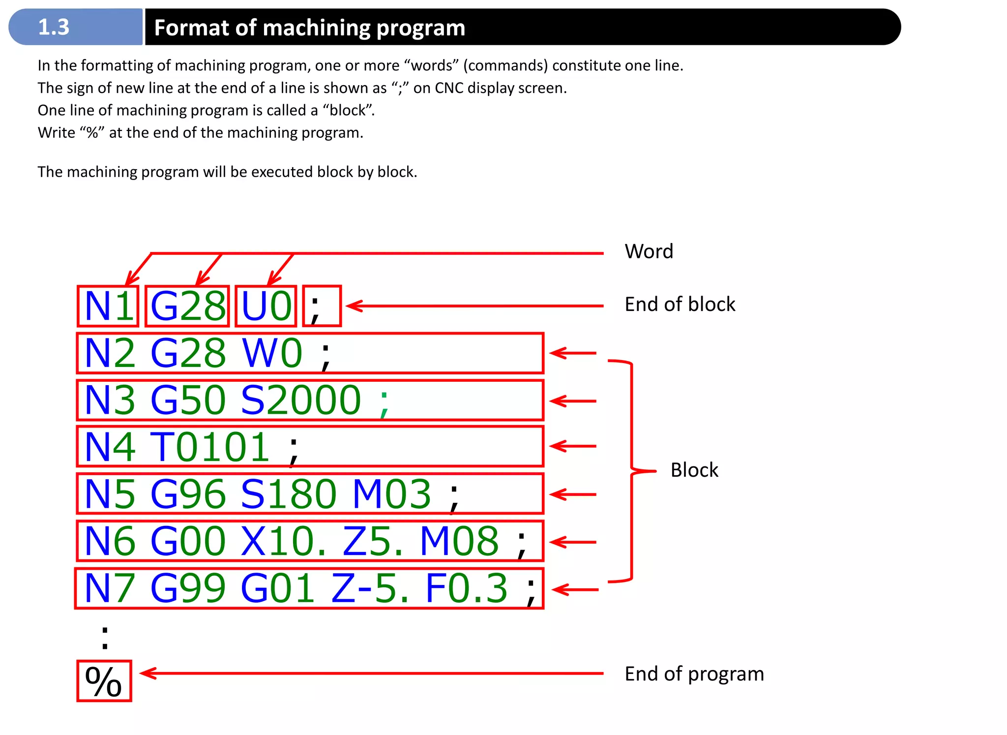 7-CNC_Programming_For_Lathe_na_eng.pdf