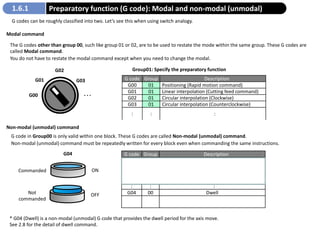 Programacion en maquinado CNC computarizado | PDF
