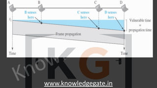 KnowledgeGate
www.knowledgegate.in
 