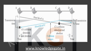 KnowledgeGate
www.knowledgegate.in
 