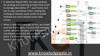 KnowledgeGate
www.knowledgegate.in
• In Selective Repeat ARQ, the data windows
for sending and receiving are kept fairly small
to manage data better 2m-1
; each frame sent
has its own countdown timer, making the
tracking of requests quite similar to earlier
methods but more detailed when data
arrives.
• When a clear NAK message arrives, we simply
send the frame again; if a clear ACK message
comes, we clear old data, stop the related
countdown, and move the window's starting
point. If a timeout happens, only the late
frame is sent again.
 